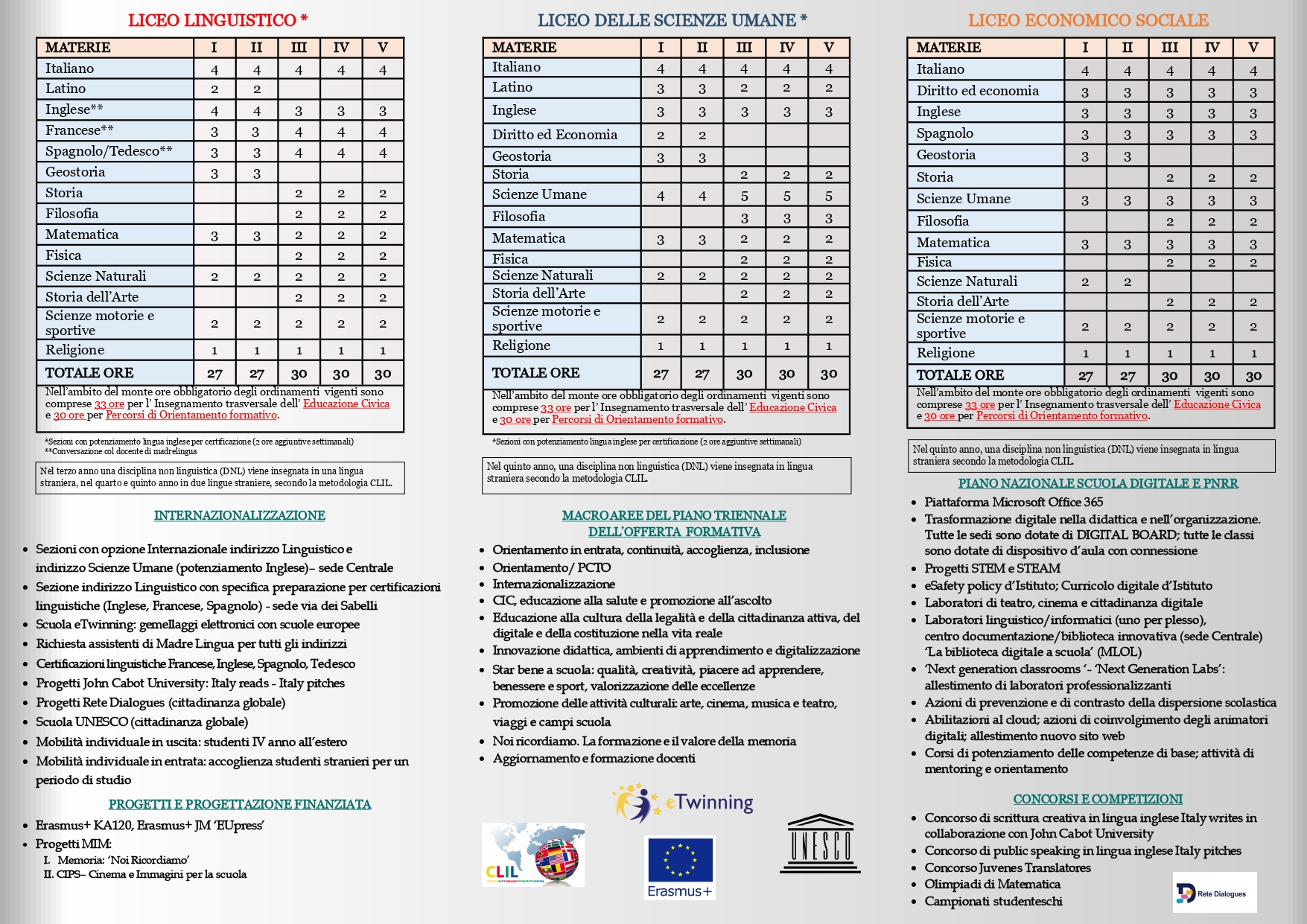 Orientamento in Entrata: OPEN DAYS – Liceo Statale di Roma